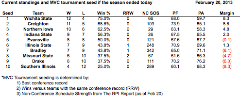 Feb20standings.png