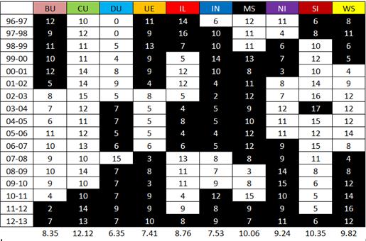 MVC numbers.jpg