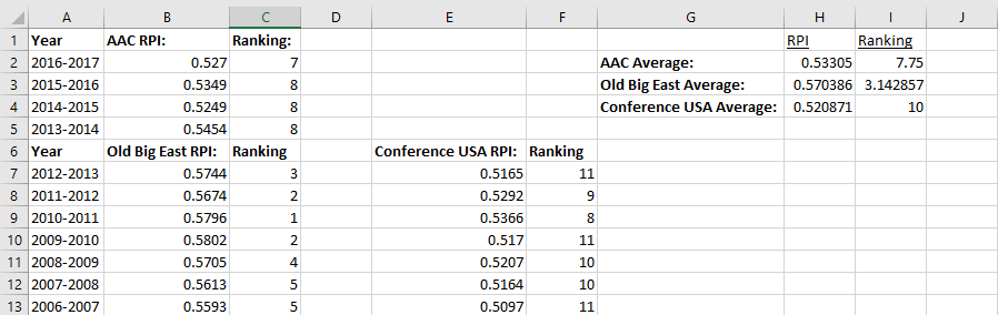 AAC Not Big East.png