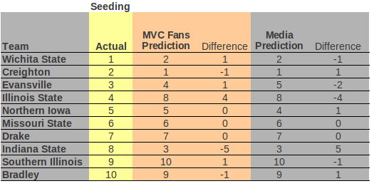 MVCPrediction2.png